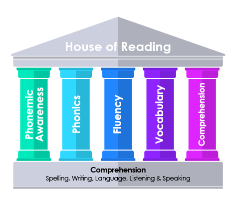 Teach Reading