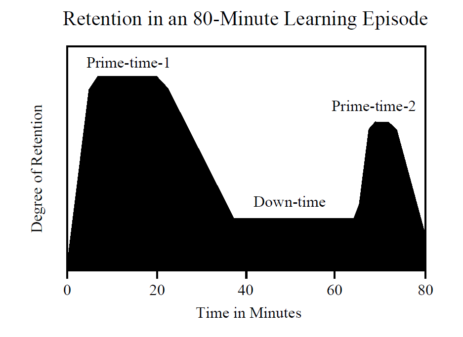 80 de minute