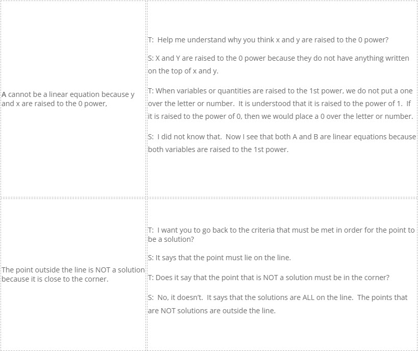 student-misconception-during-lesson-5-6