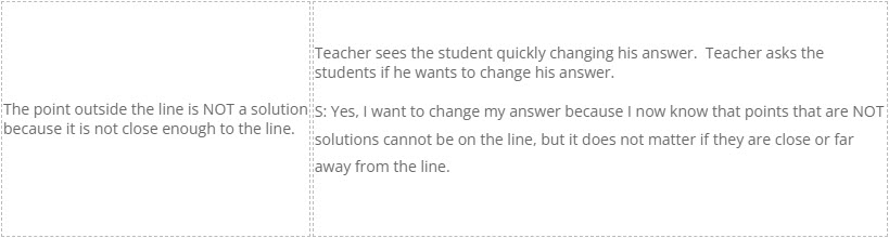 student-misconception-during-lesson-7